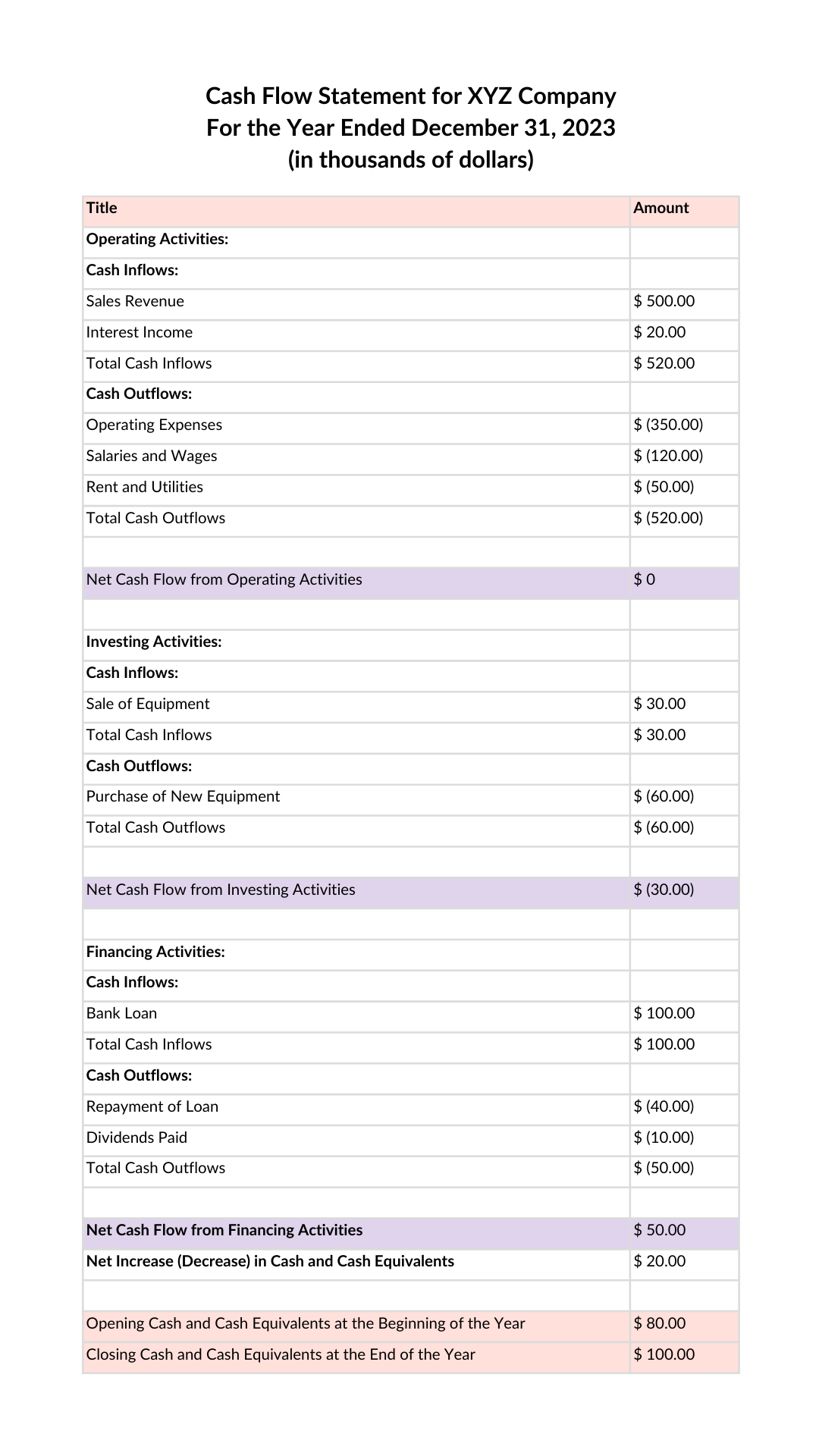 Cash flow statement example for small business