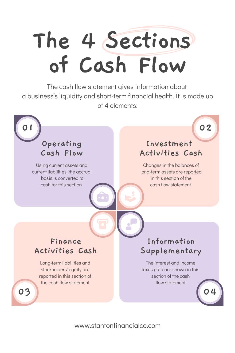 4 elements included in a cash flow statement